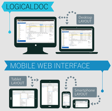 Mobile Web interface