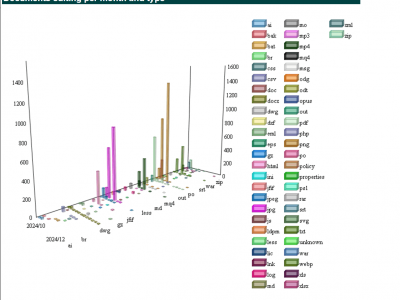 HTML report example 3D bar chart