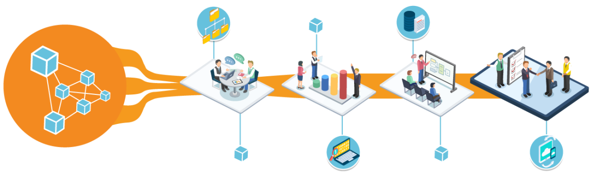 Workflow Automation Business process Organization Innovation, Business, people