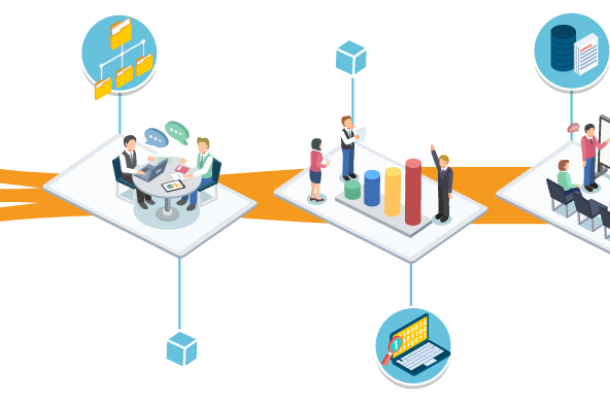 Workflow Automation Business process Organization Innovation, Business, people